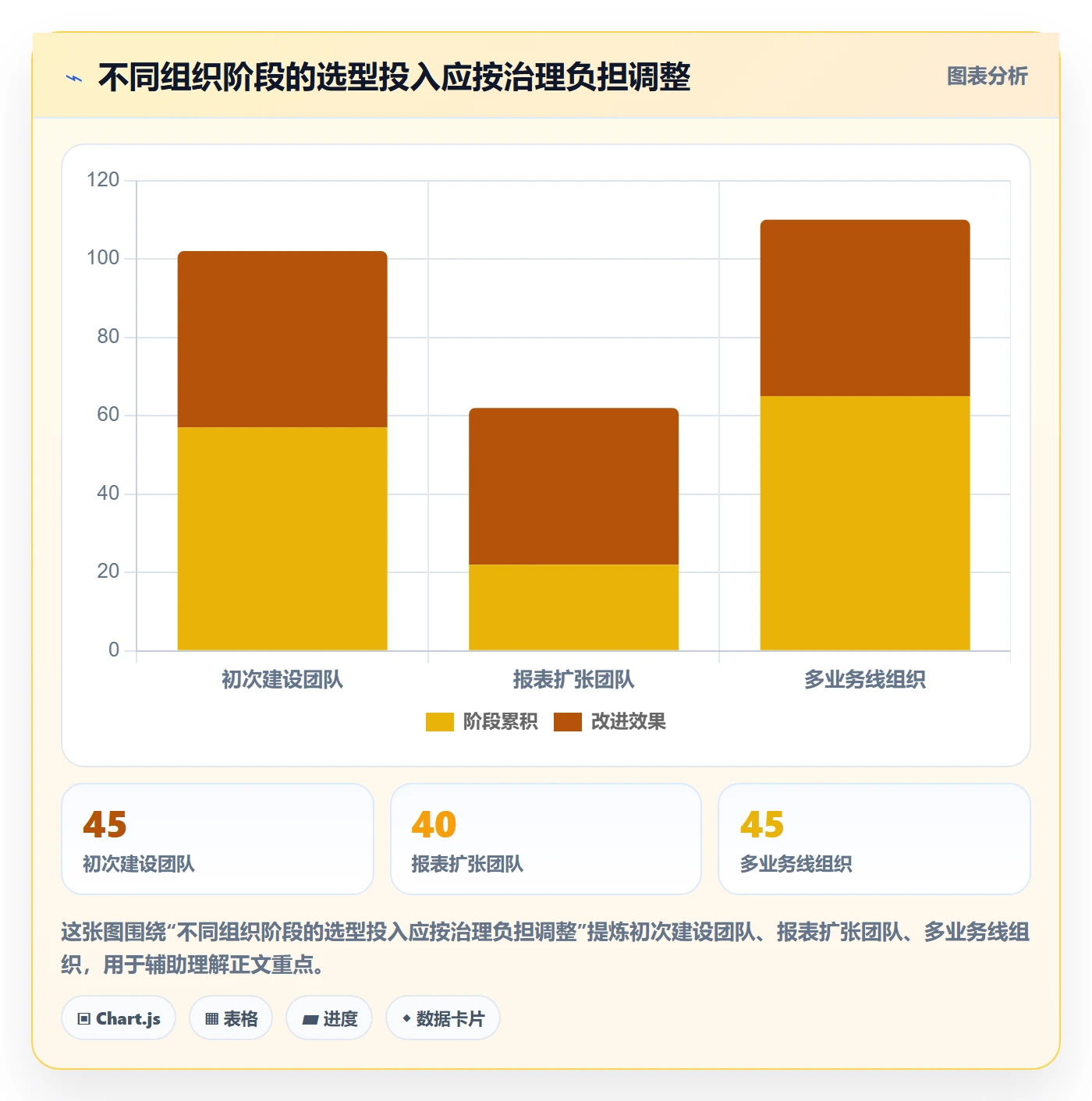 bi 平台运营框架：把指标建模纳入选型方法