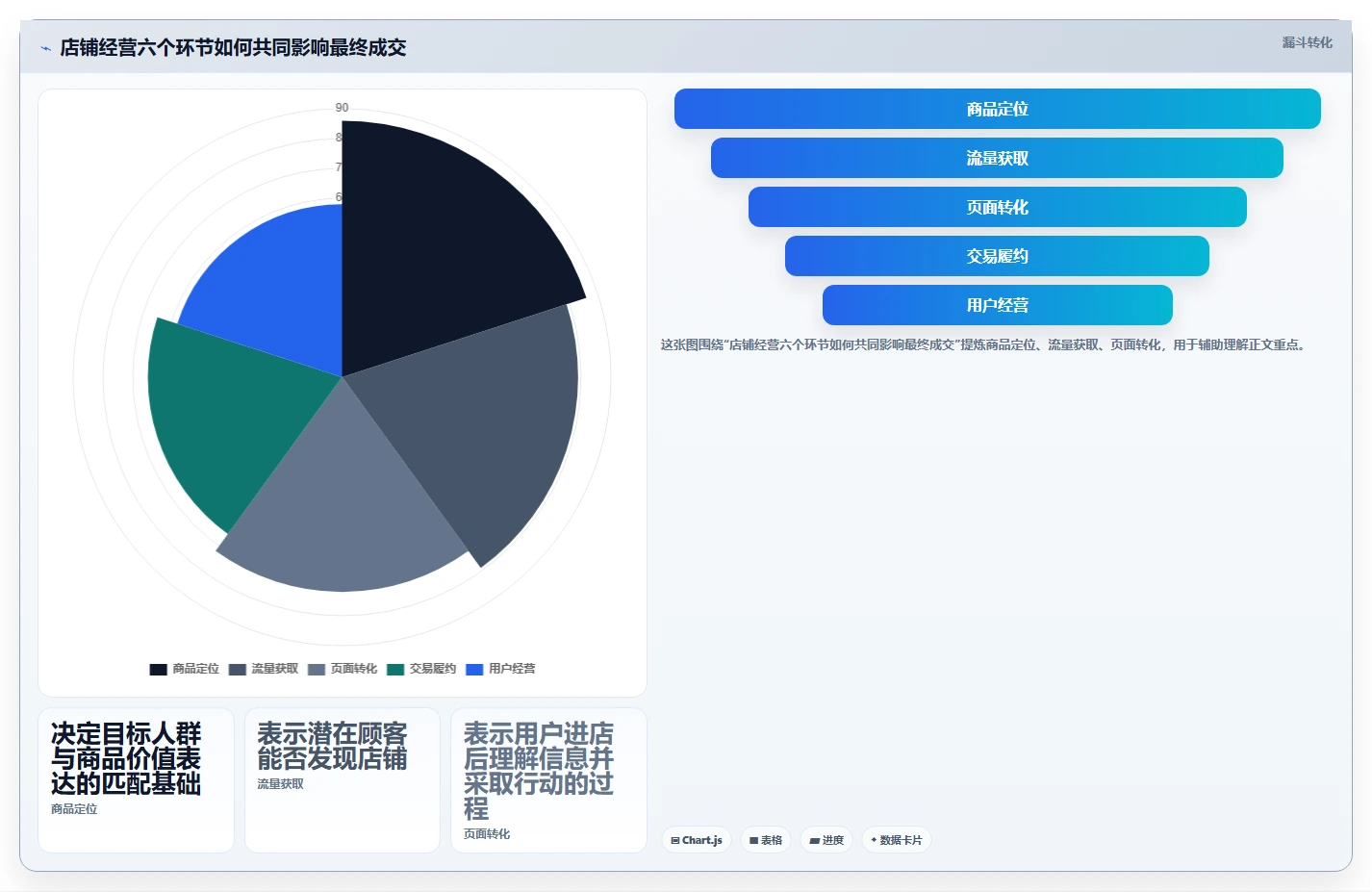 店铺运营包括哪些方面怎么优化?先从流量运营的新手避坑入手