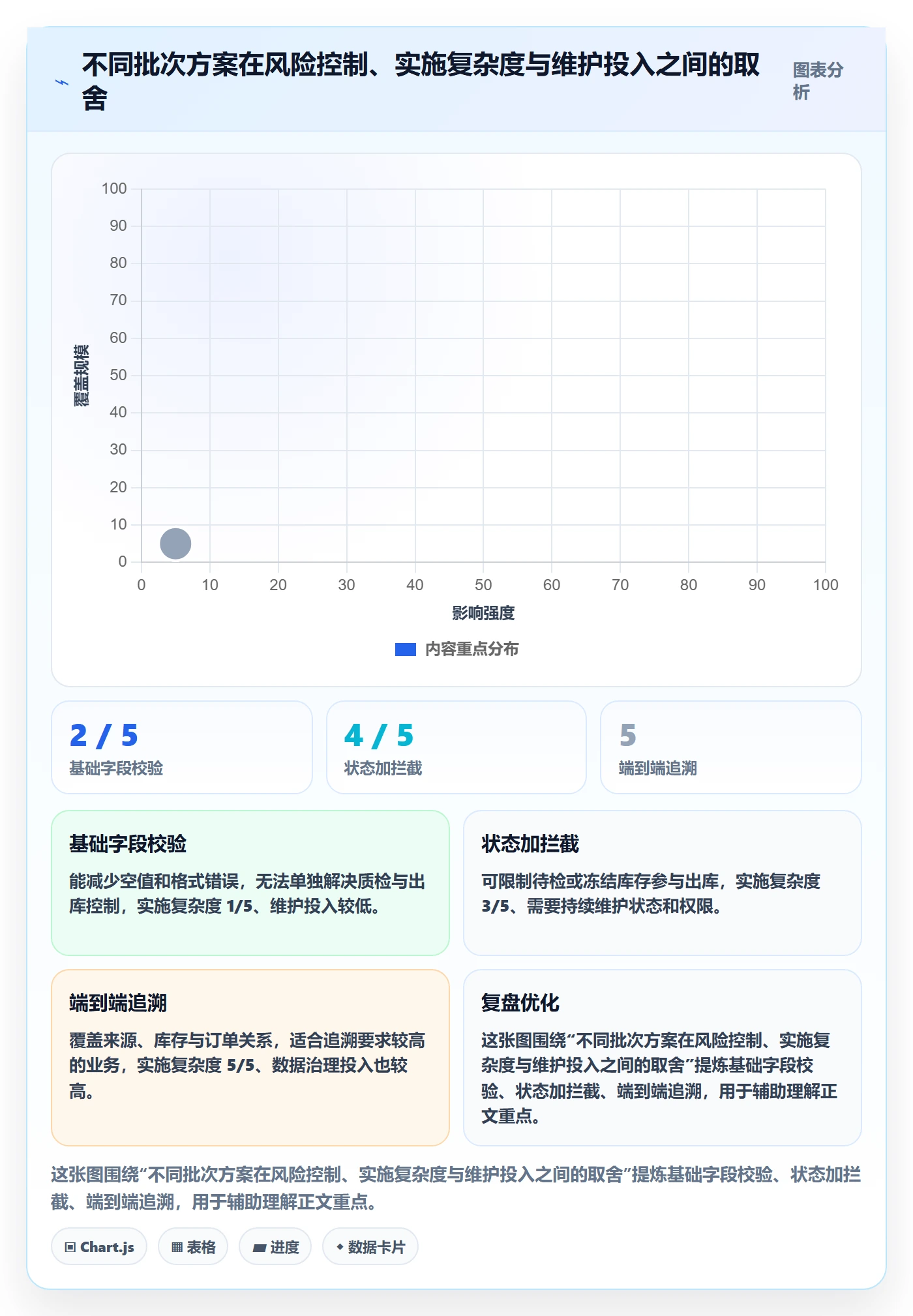 库存管理系统使用技巧：批次管理对应的自动化方案方法