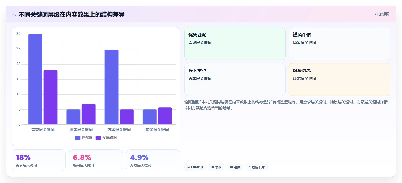 小红书数据分析：创业团队选型思路：爆文复盘应重点评估关键词热度