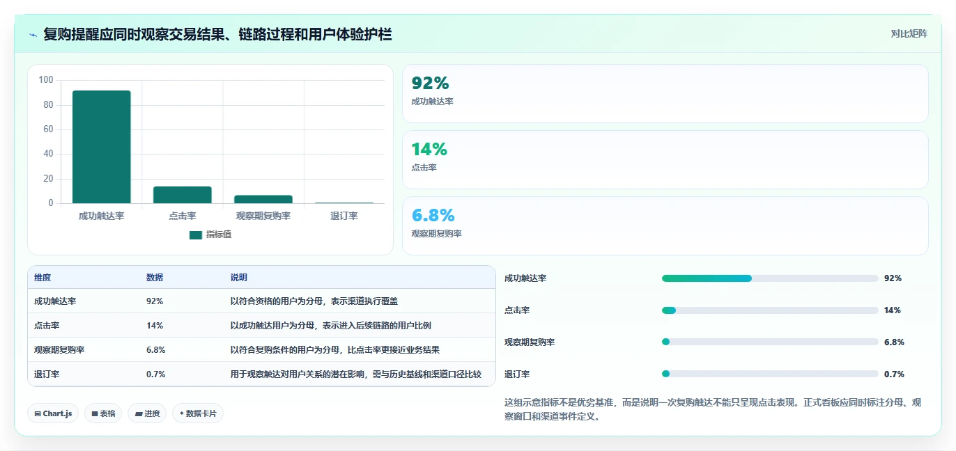 电商crm系统场景解析：私域触达中的指标体系怎么处理
