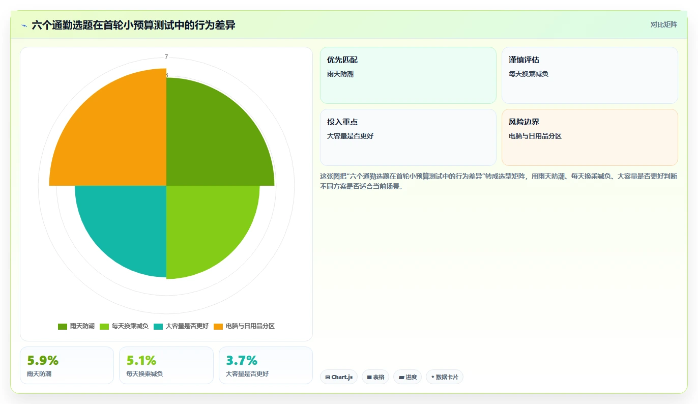 小红书数据分析：投放团队场景拆解：月度汇报如何做到找到有效选题