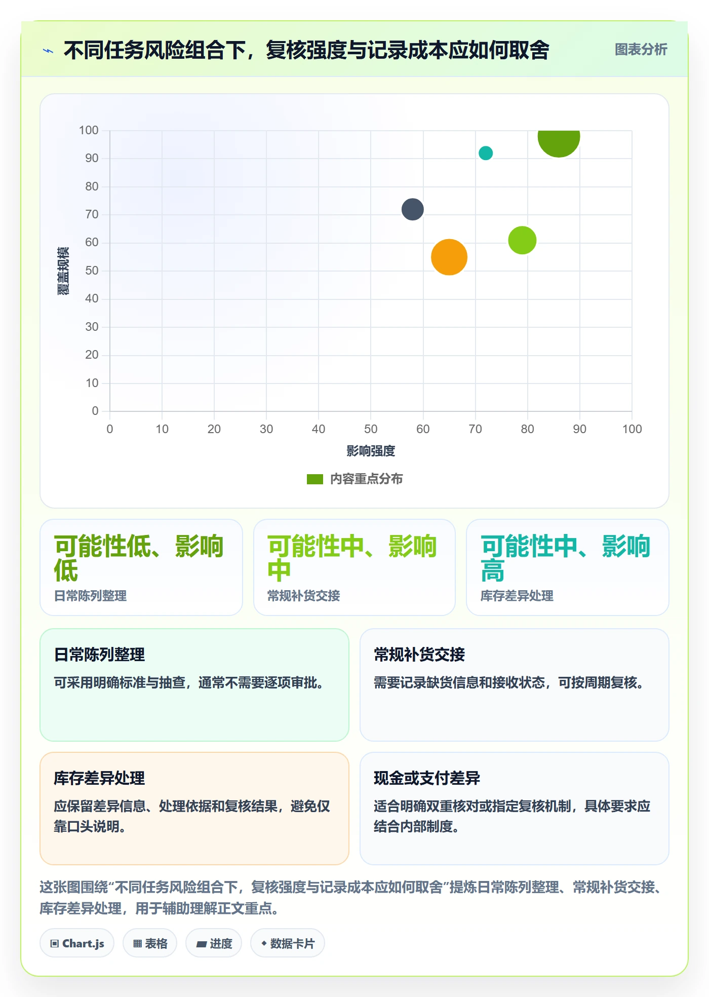 店铺运营管理避坑指南：岗位分工环节的标准化管理要注意什么