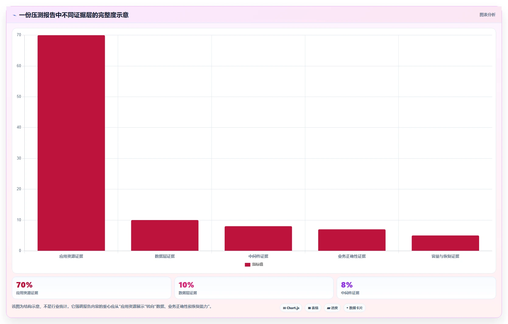 电商系统开发：供应链团队常见误区：性能压测为什么总遇到测试不充分