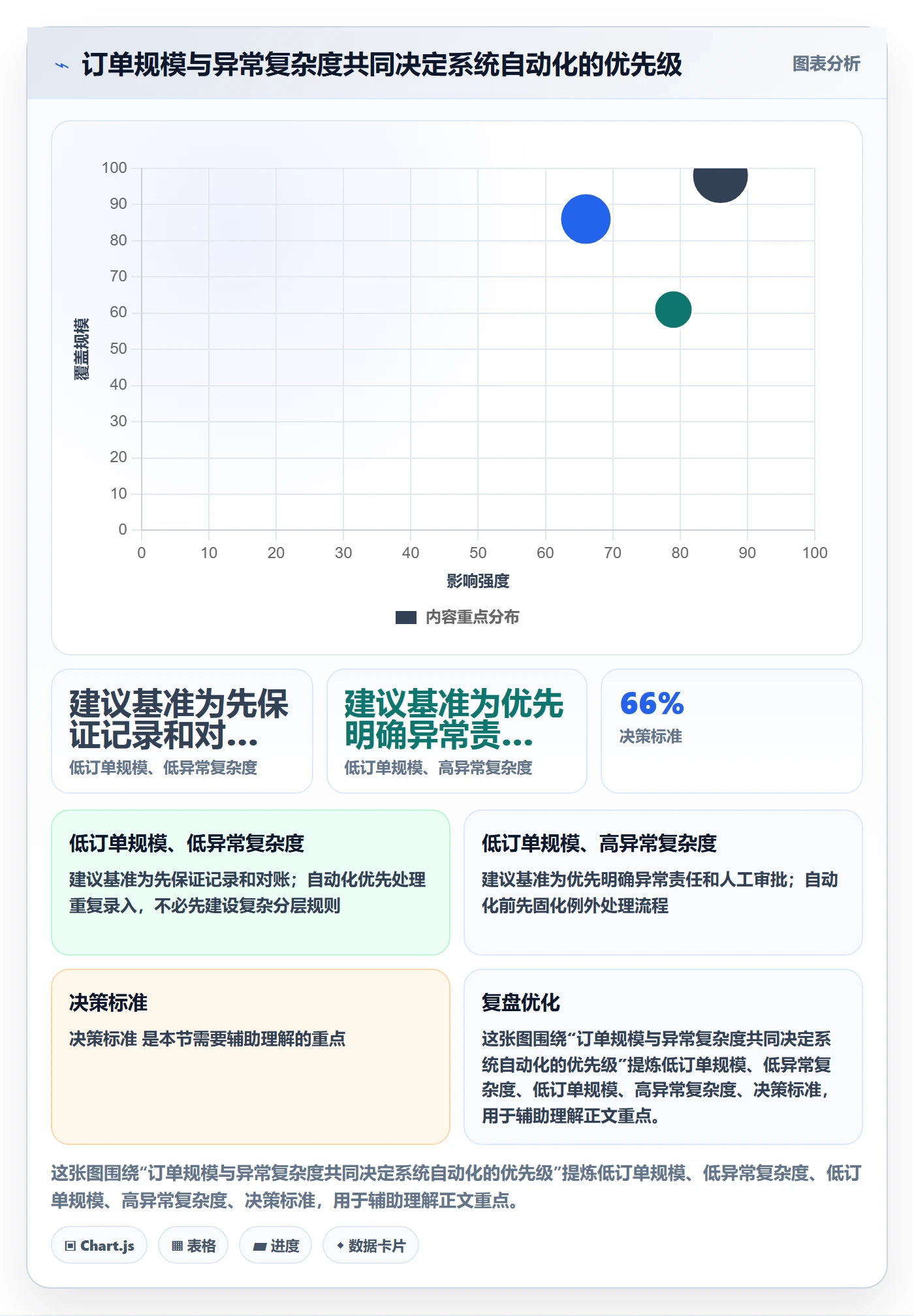 分账系统决策指南：用实操教程判断合规要求方案