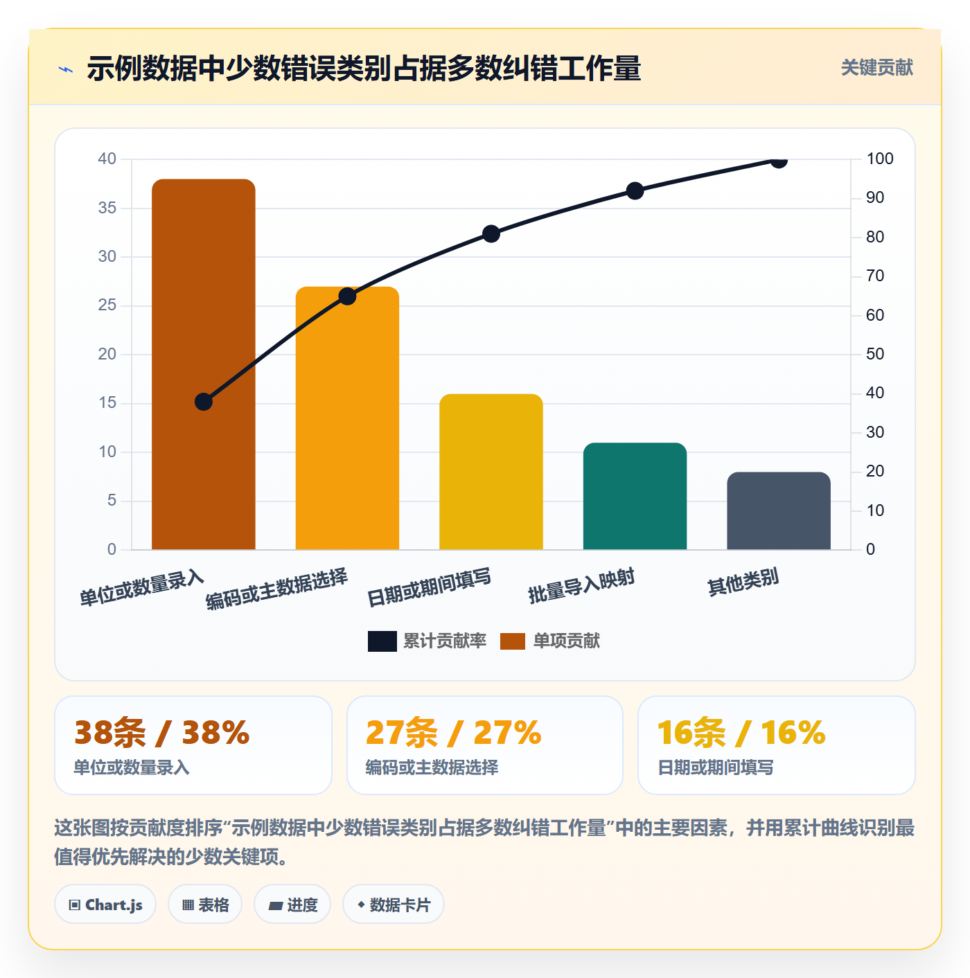 erp数据录入使用技巧：错误修正对应的精细化运营方法