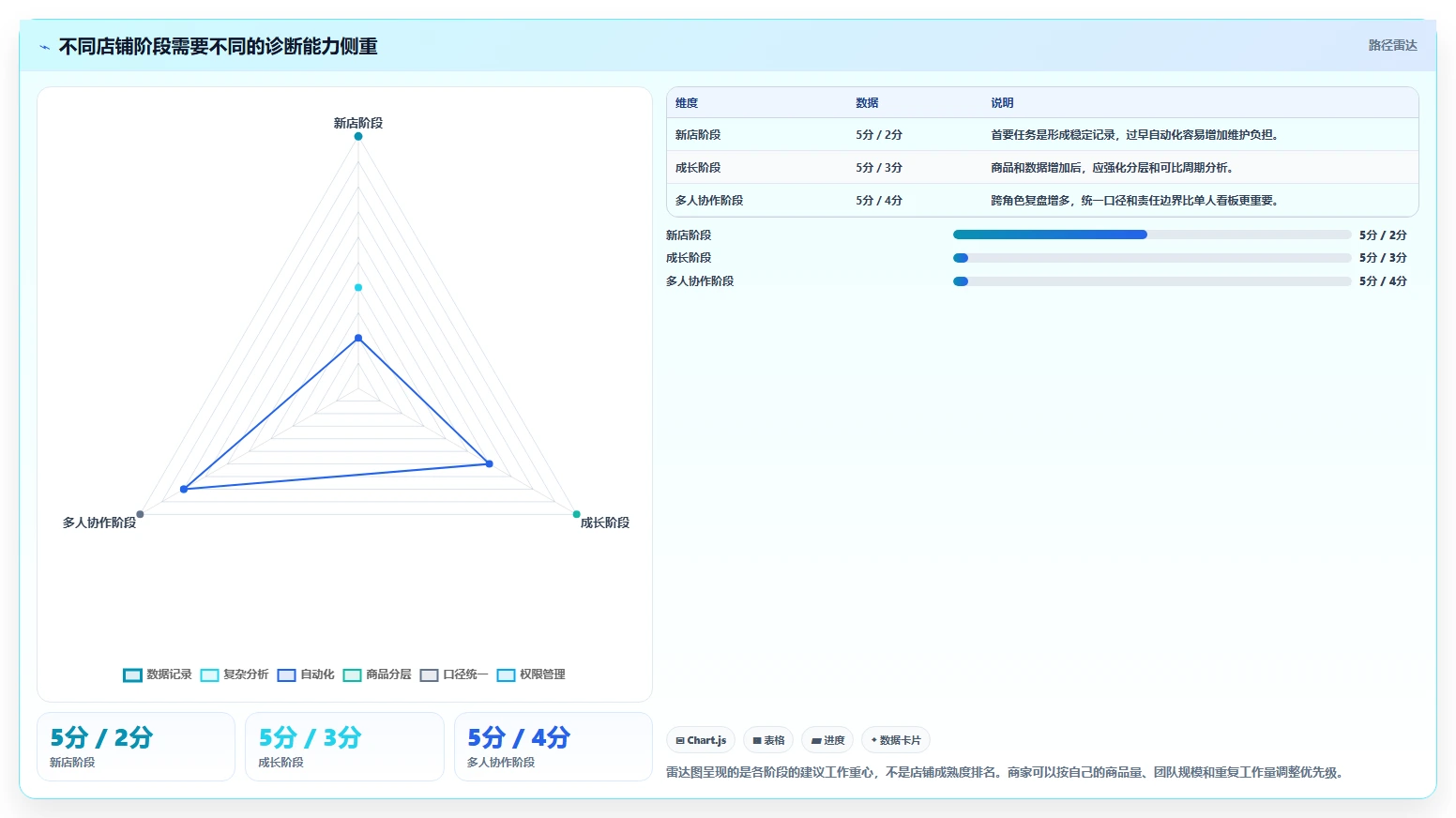 拼多多数据分析工具免费业务拆解：店铺诊断为什么影响精细化运营