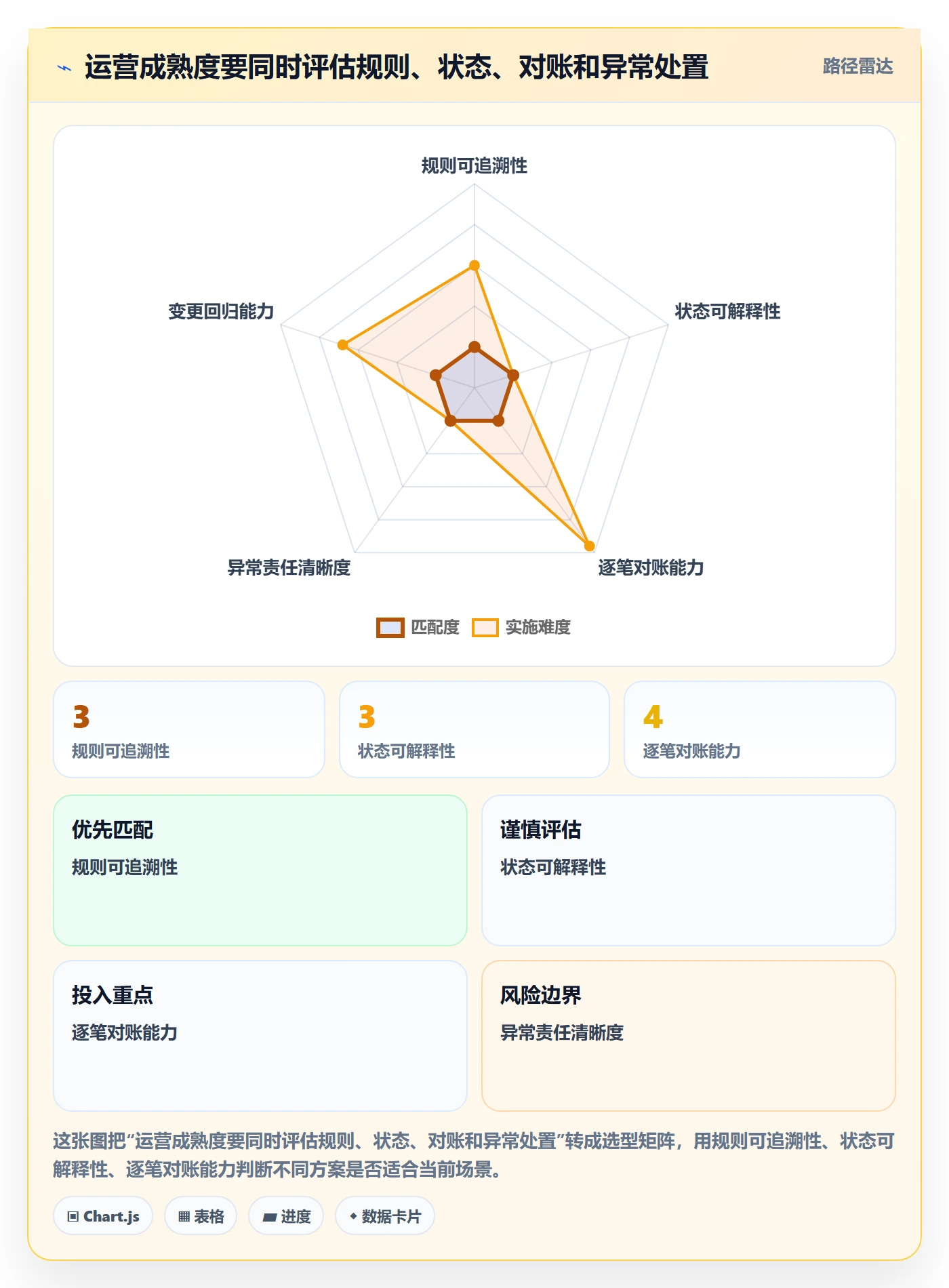 分账系统运营框架：把接口对接纳入常见误区