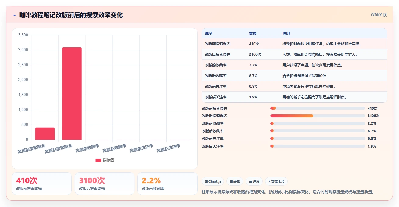 小红书数据分析：博主年度规划：账号冷启动怎样持续改善改善搜索曝光