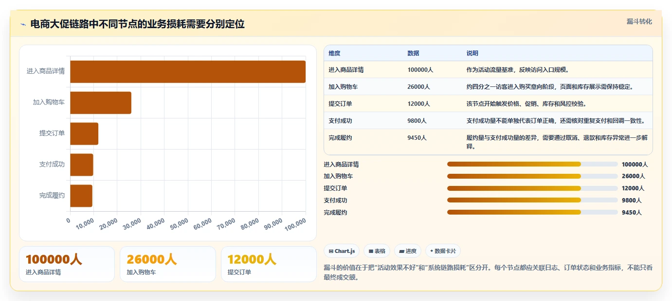 电商系统开发：技术负责人常见问题汇总：技术选型与测试不充分一次讲清