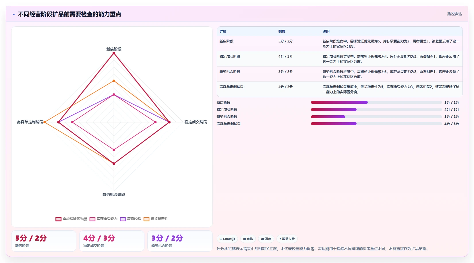如何运营好一个店铺业务拆解：商品结构为什么影响新手避坑