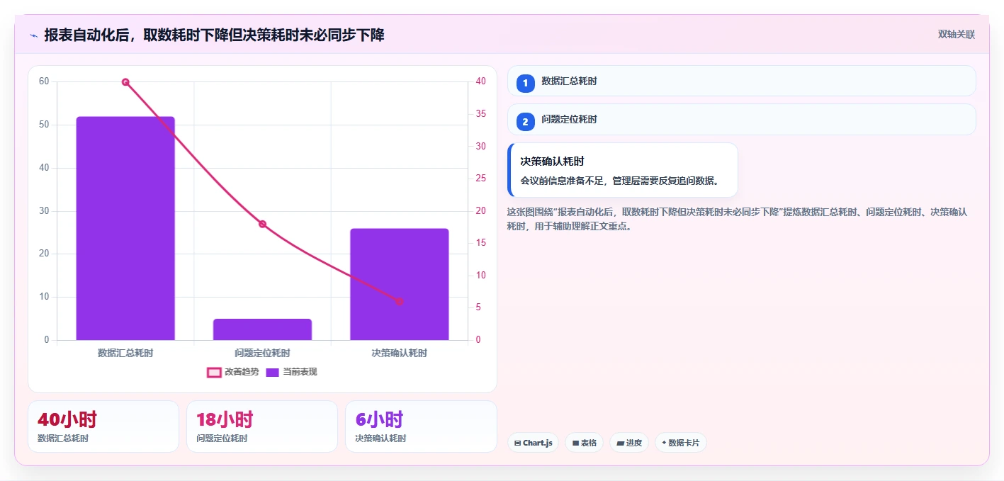 运营管理平台怎么落地？从经营分析讲清增长策略