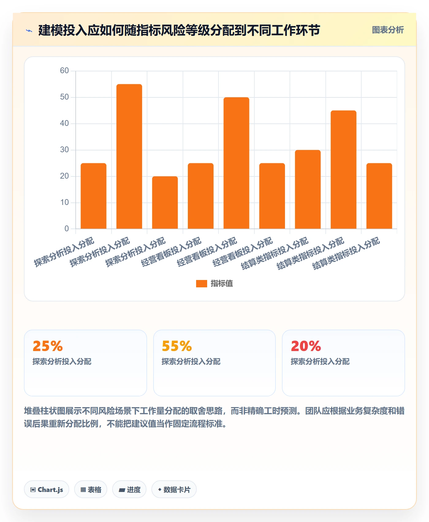 bi 平台使用技巧:指标建模对应的新手避坑方法