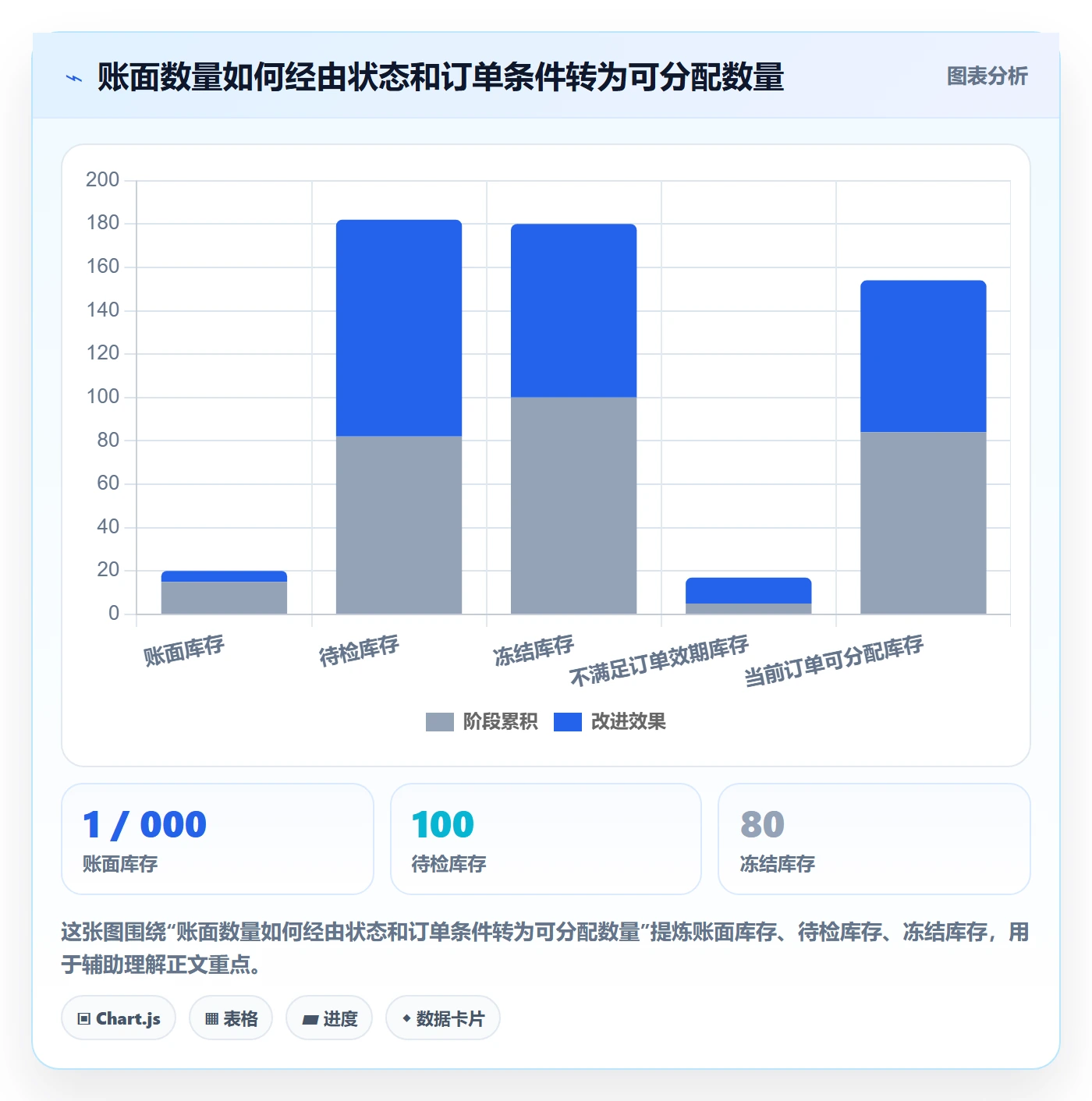 库存管理系统业务拆解：批次管理为什么影响自动化方案
