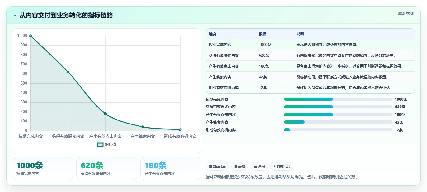 运营工具从0到1：内容排期的工具对比与操作要点
