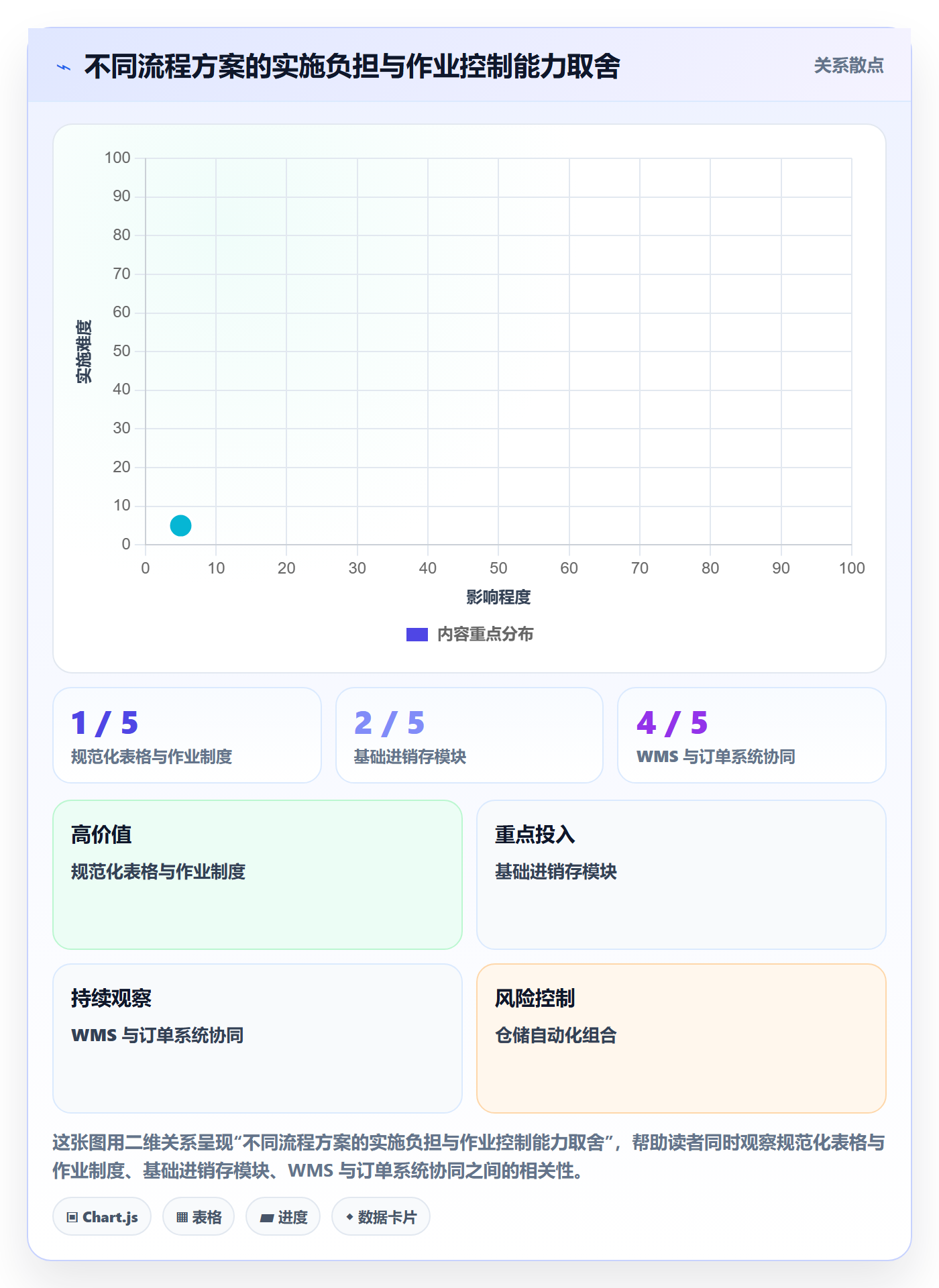 库存管理系统决策指南：用增长策略判断出入库流程方案