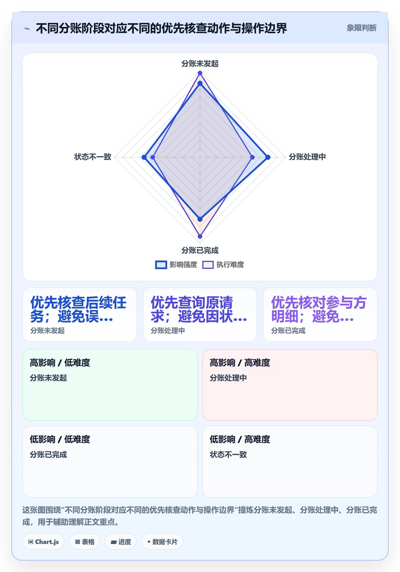 分账系统怎么用？退款处理场景下的常见误区拆解