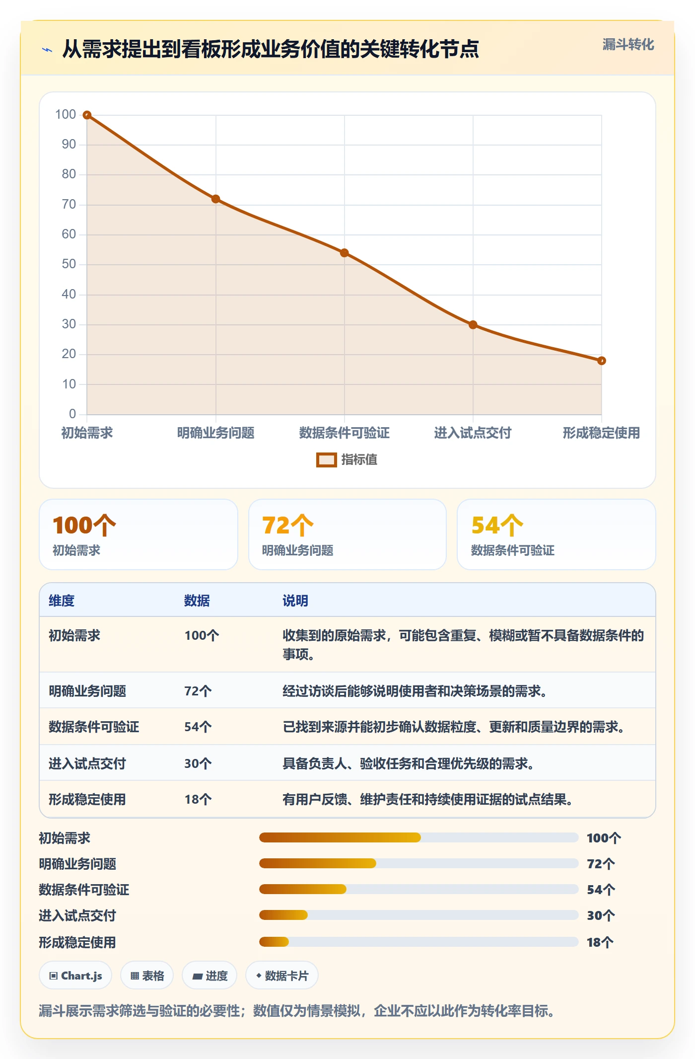 bi 平台建设路线：从仪表盘到标准化管理分几步