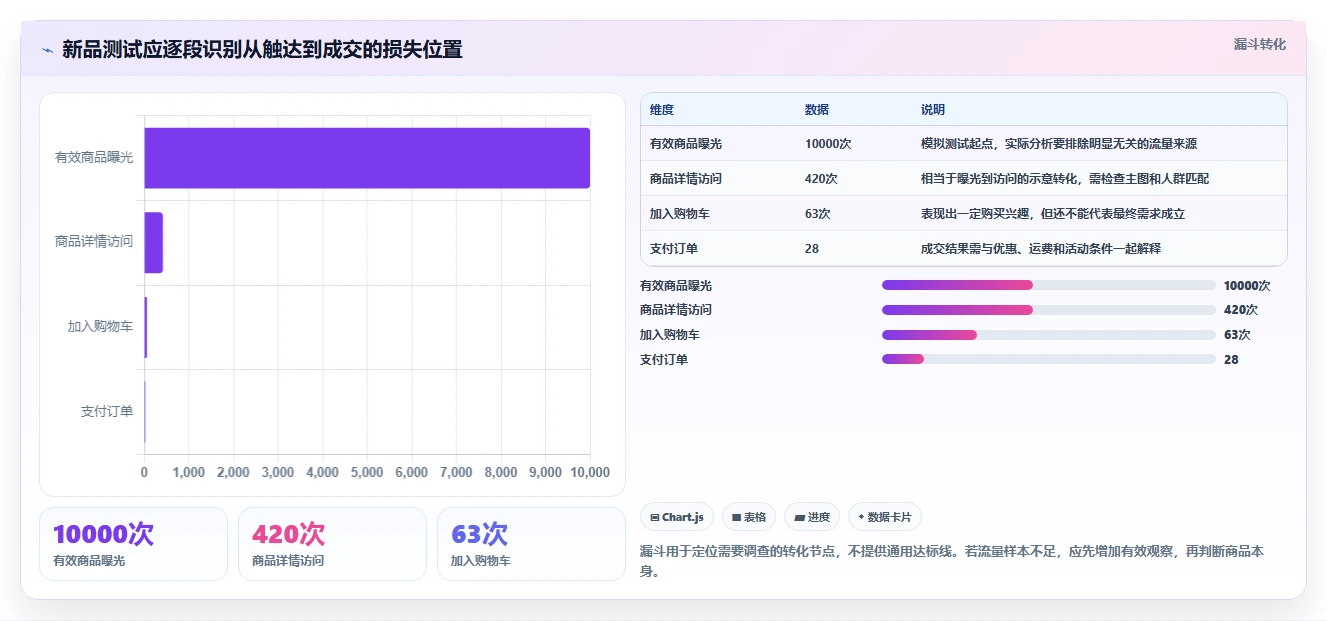 如何运营好一个店铺运营框架：把商品结构纳入选型方法