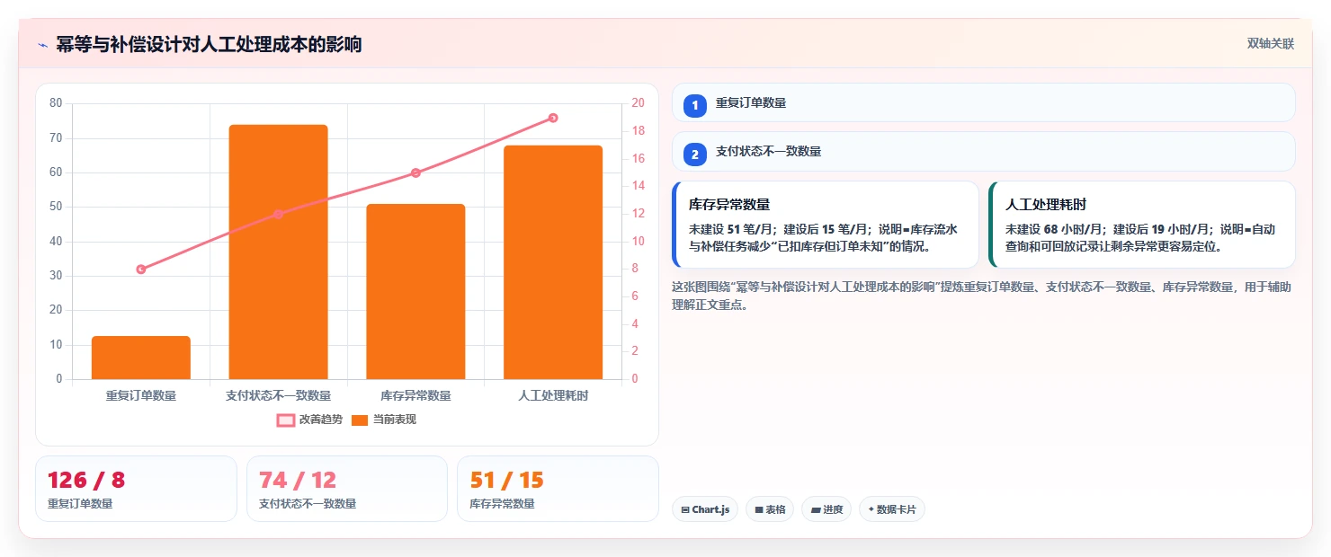 电商系统开发：开发团队怎么用：从需求梳理到稳定业务接口