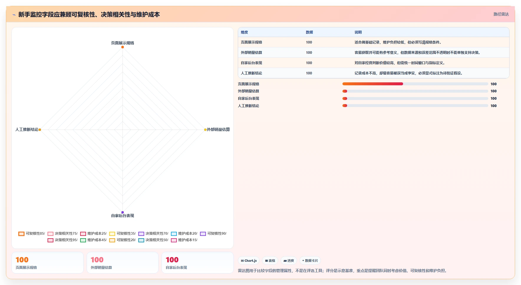 拼多多数据分析工具免费新手避坑：竞品监控从哪里开始