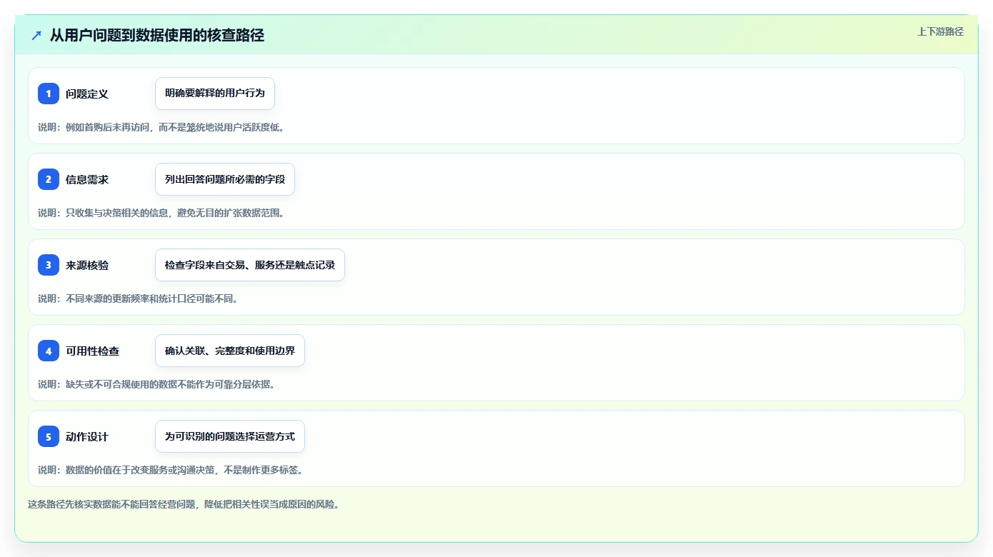 店铺运营包括哪些方面操作手册:用户运营对应的核心功能步骤