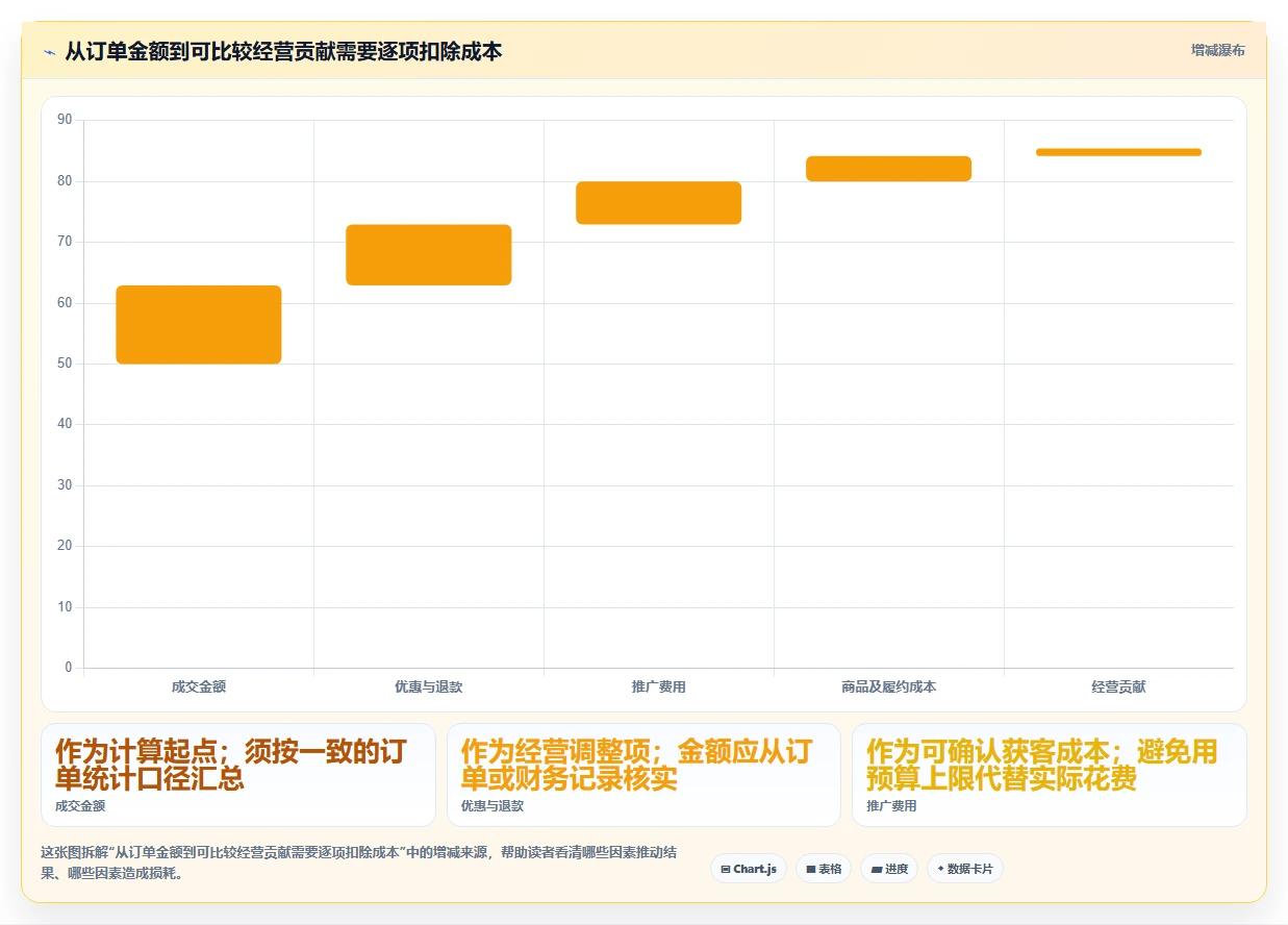 拼多多数据分析工具免费怎么优化？先从流量来源的效率提升入手