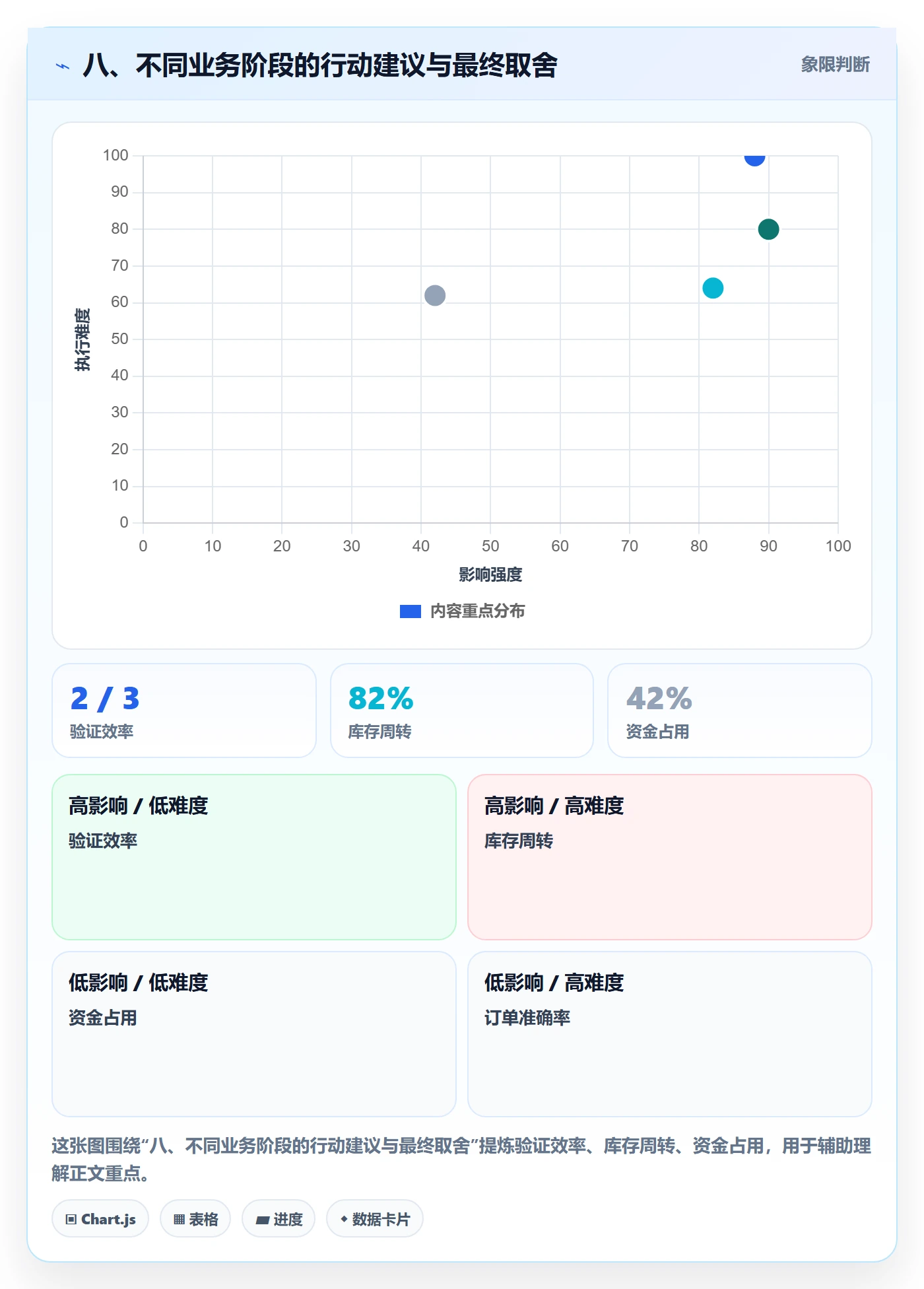 八、不同业务阶段的行动建议与最终取舍