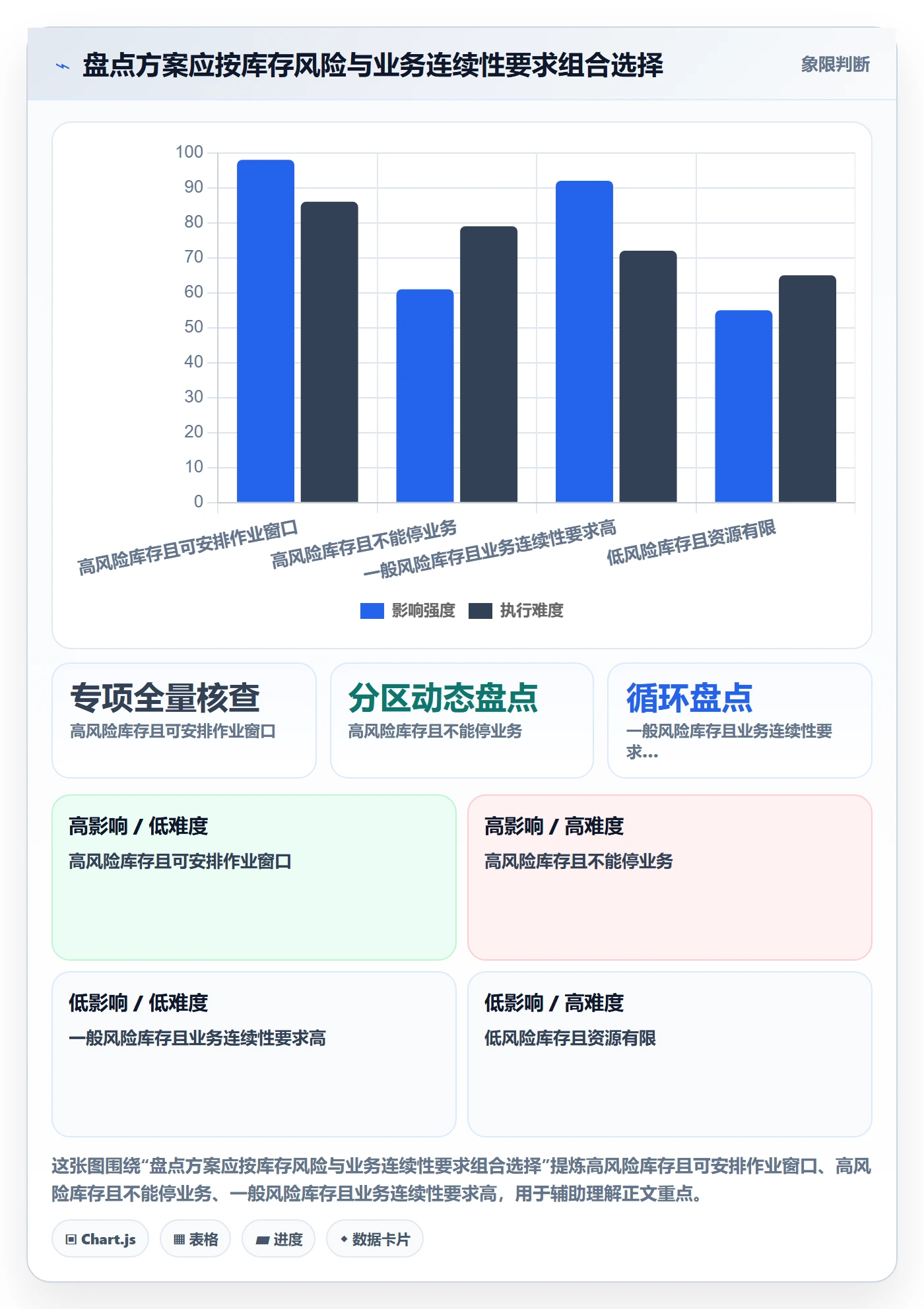 库存管理系统方案设计：盘点管理场景的精细化运营怎么做