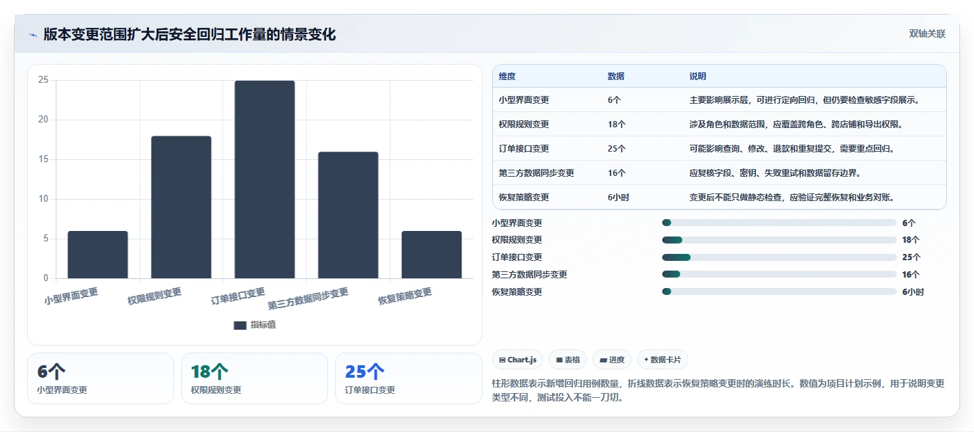 电商系统开发：企业管理层新手问答：数据安全做不好会出现哪些测试不充分