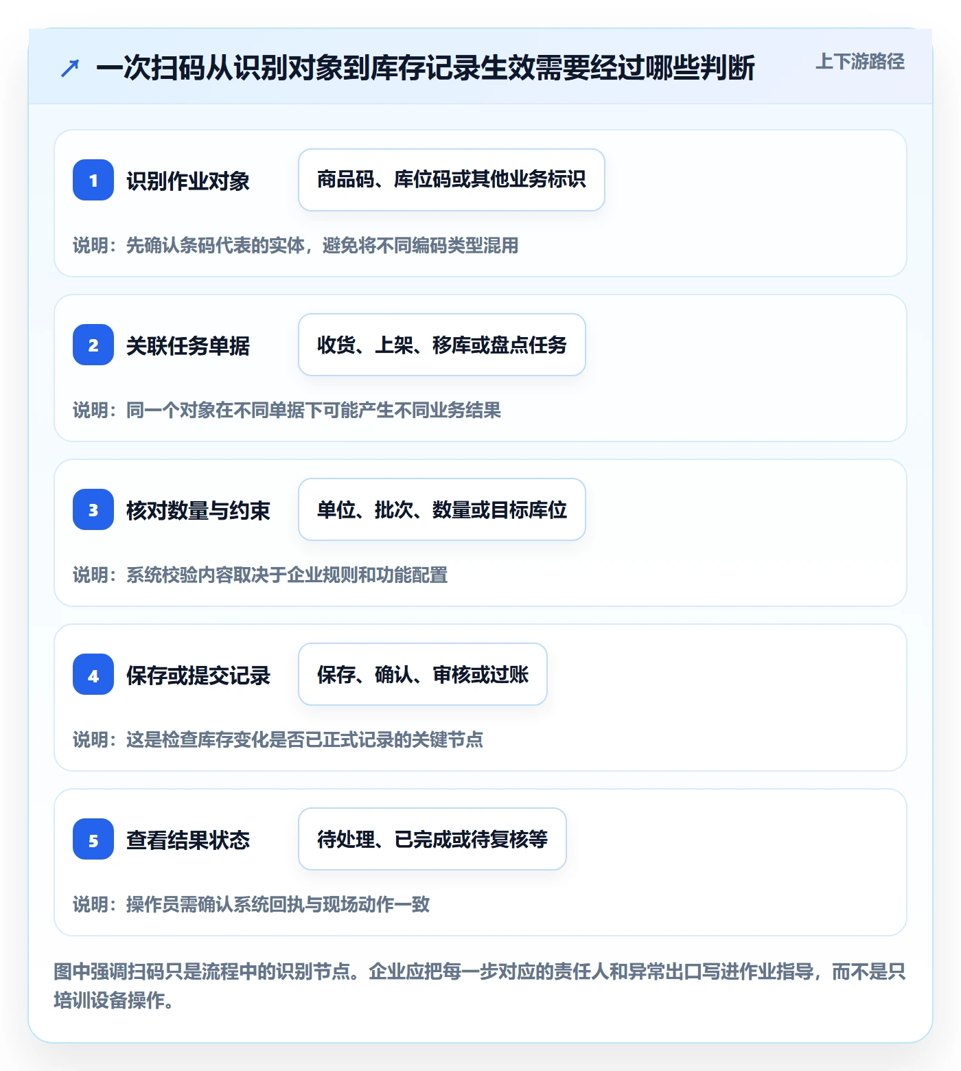 库存管理系统场景解析：条码作业中的入门指南怎么处理