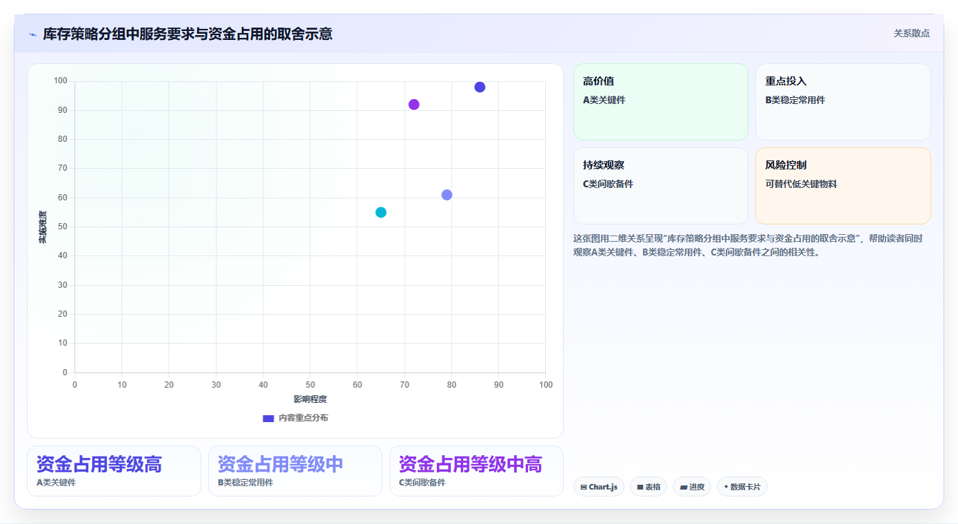 仓库安全库存管理执行标准：分级预警环节如何体现指标体系