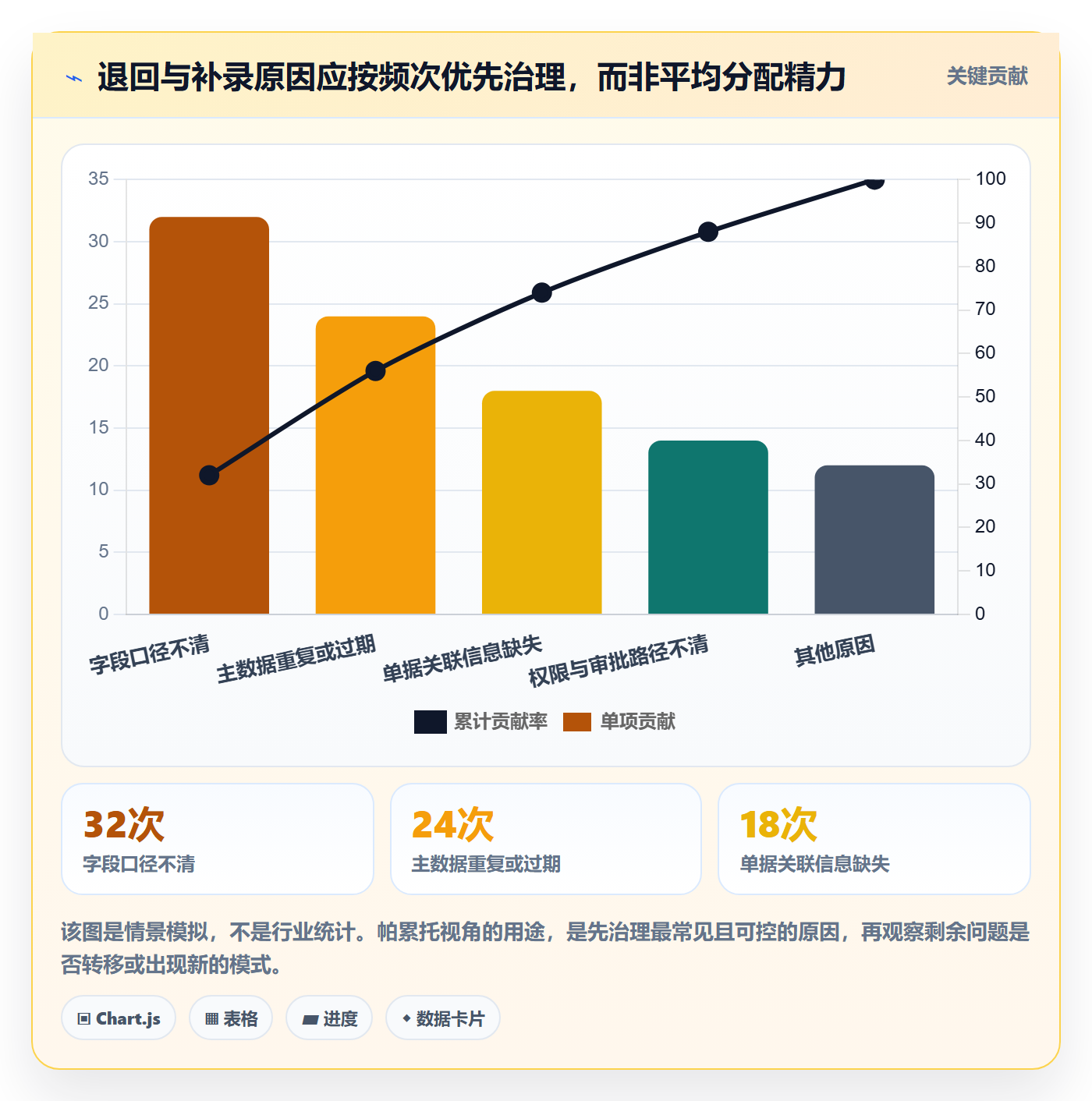 erp数据录入选择标准：单据规范维度如何评估常见误区