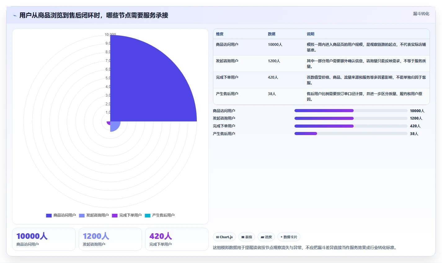 如何运营好一个店铺业务拆解：用户服务为什么影响常见误区