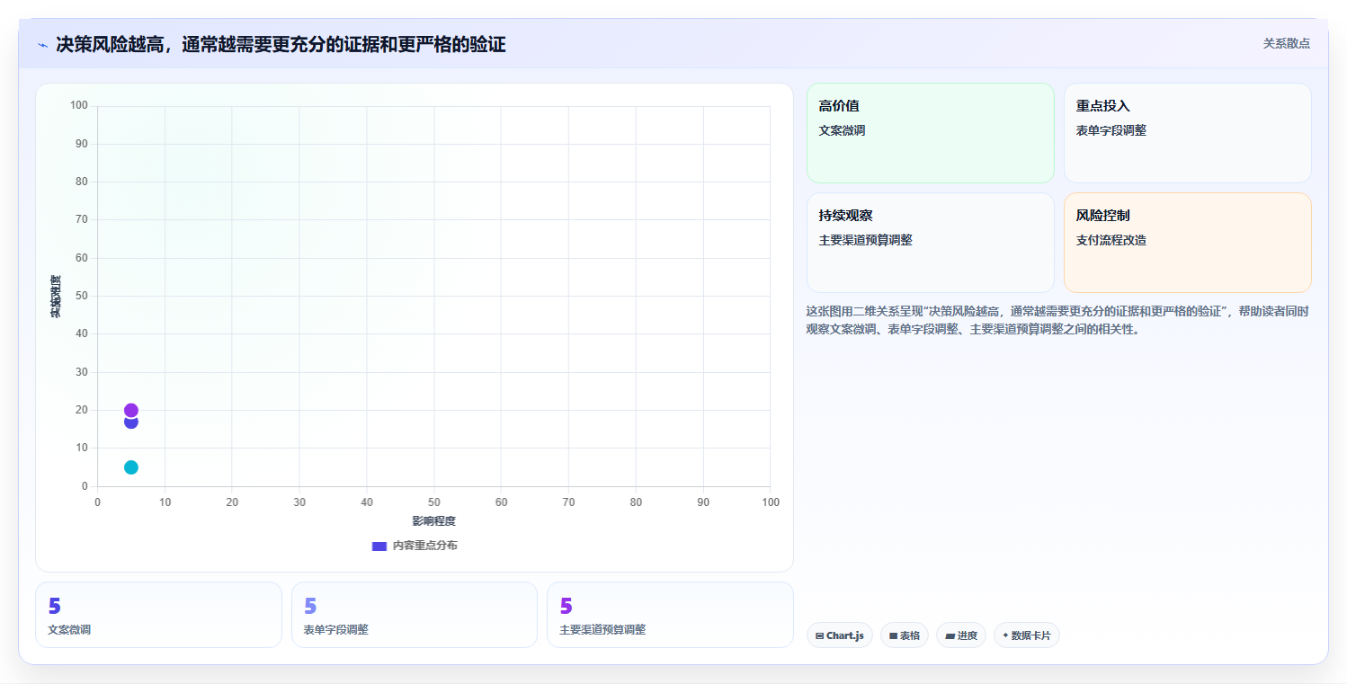 运营数据建设路线：从转化漏斗到落地案例分几步