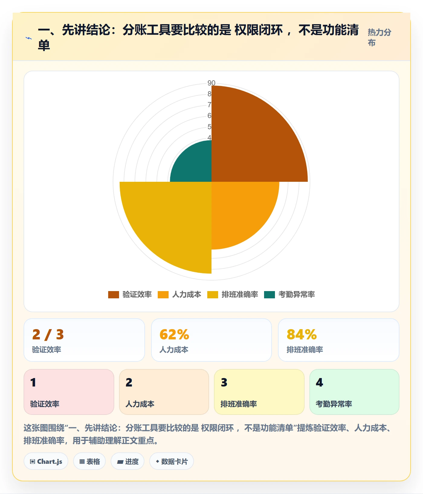 一、先讲结论：分账工具要比较的是 权限闭环 ，不是功能清单