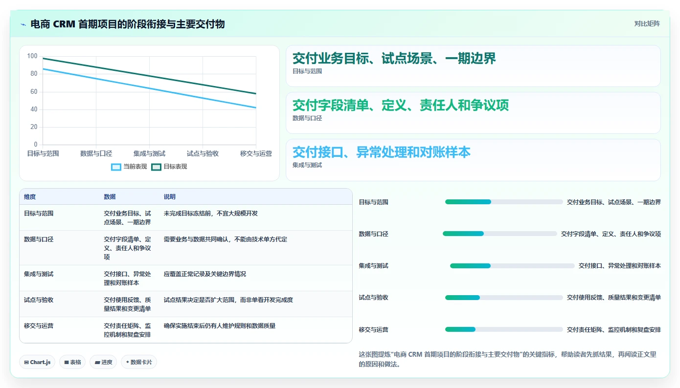 电商crm系统从0到1:数据打通的团队协同与操作要点