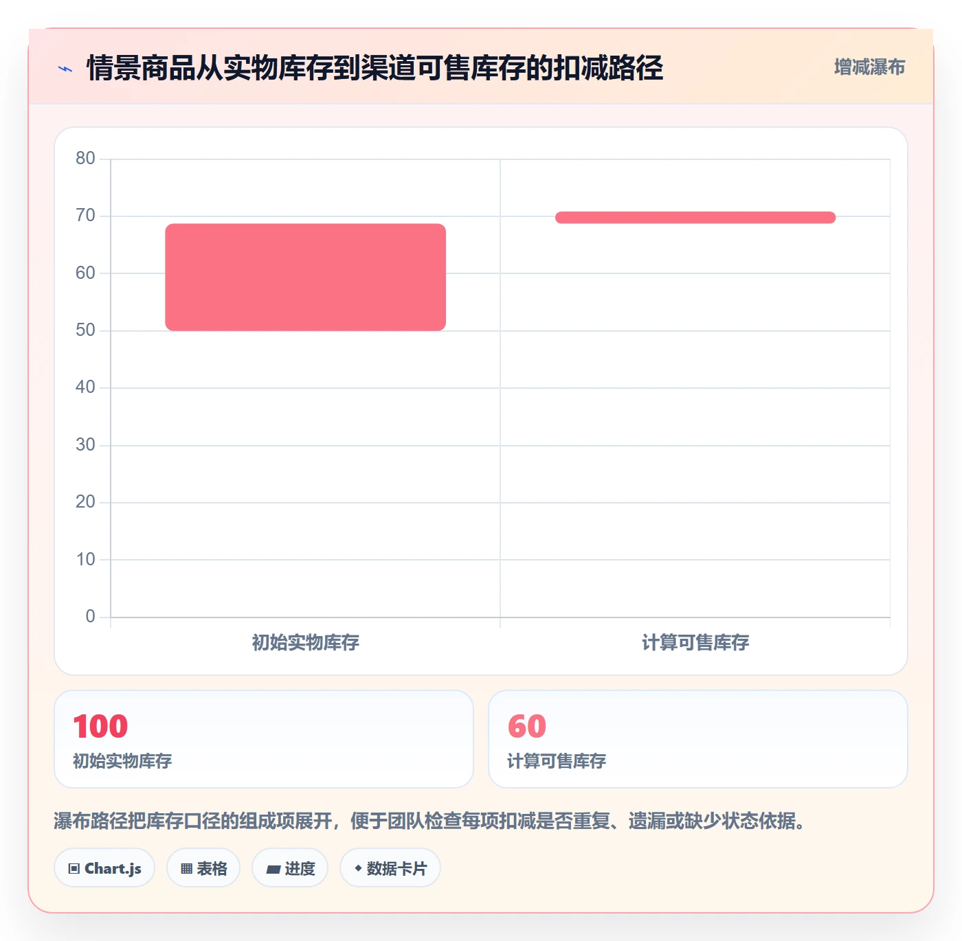 店铺运营管理工作指南：用核心功能解决库存协同问题