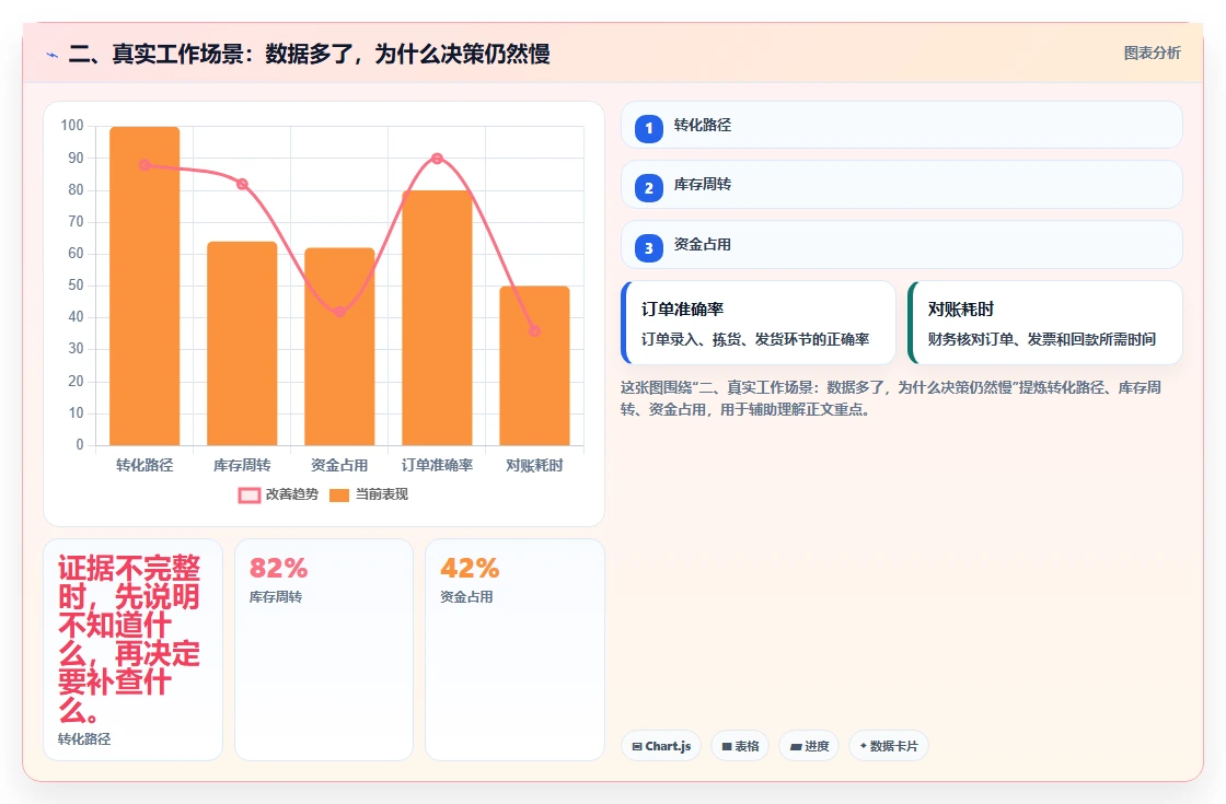 二、真实工作场景：数据多了，为什么决策仍然慢