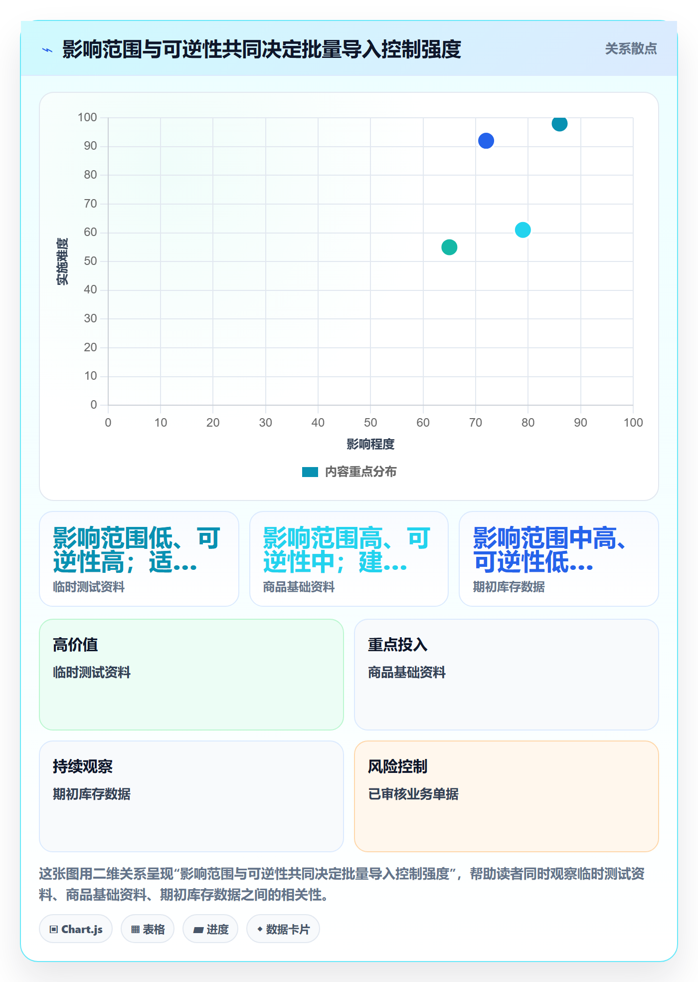 erp数据录入怎么管？以批量导入为核心的实操教程方案