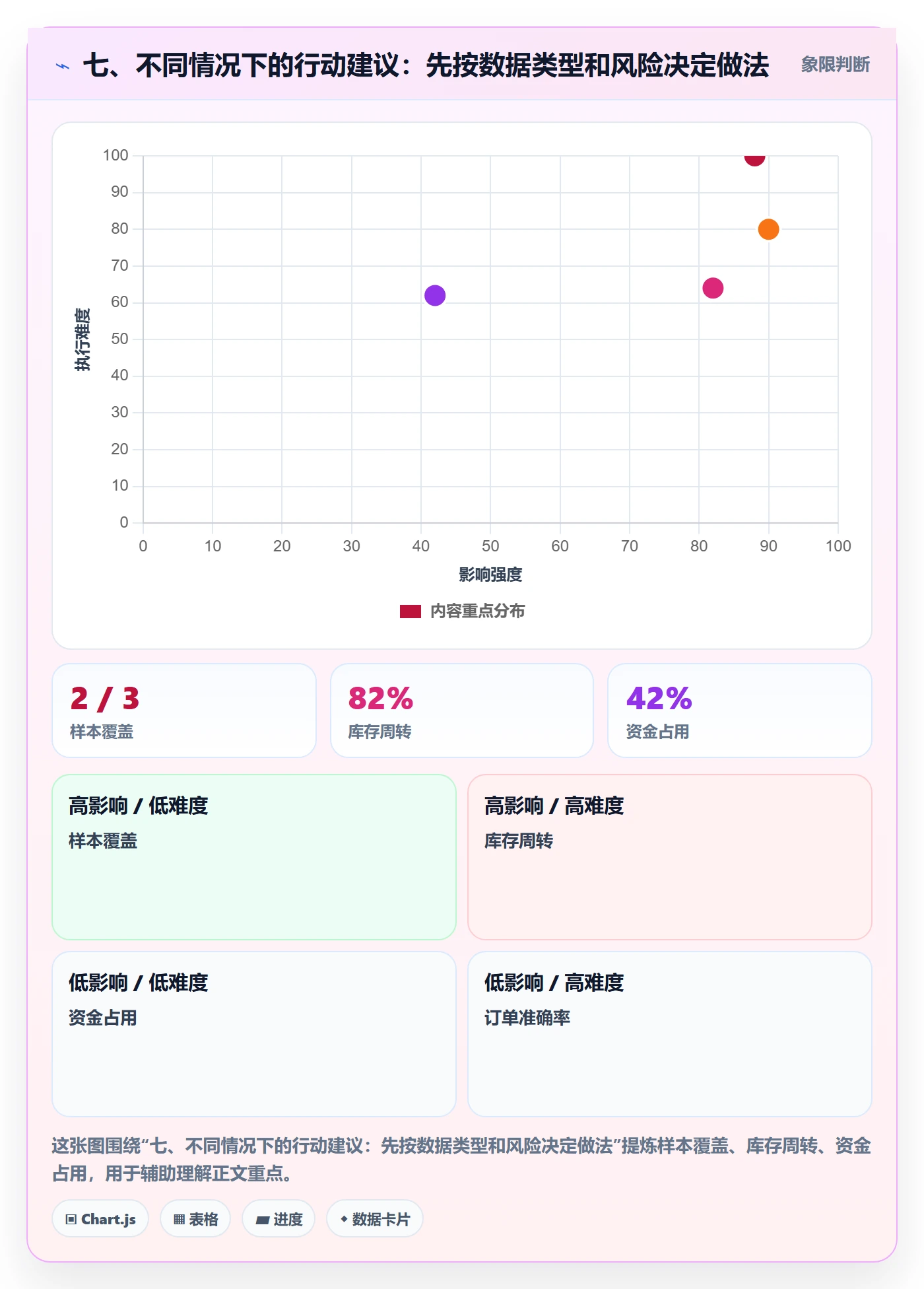 七、不同情况下的行动建议:先按数据类型和风险决定做法