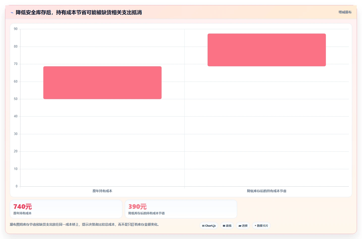仓库安全库存管理规划方法：缺货风险与成本控制如何衔接