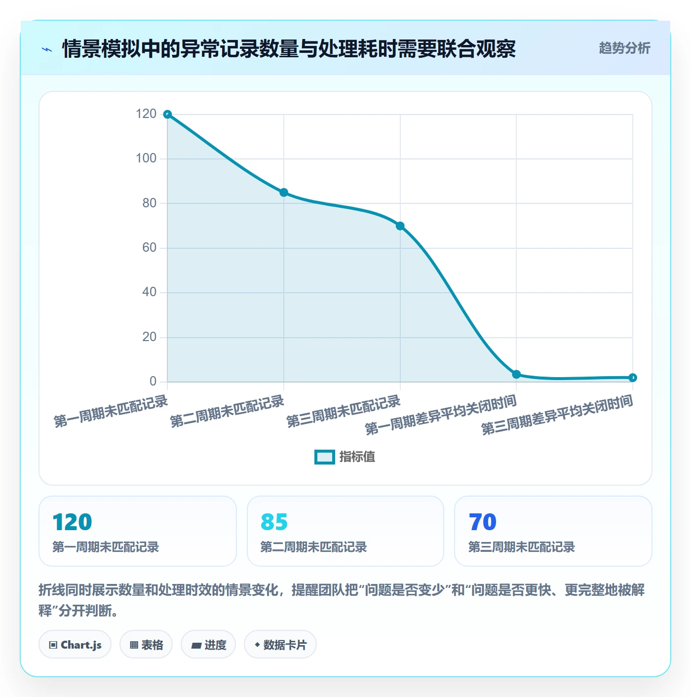 分账系统实施路径：对账管理如何完成数据复盘