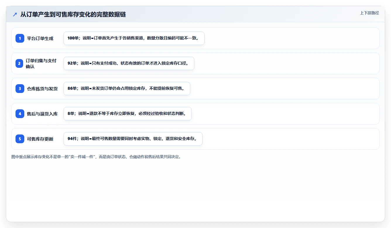 电商辅助软件：个人卖家一页讲清：库存同步与建立工具体系的关系