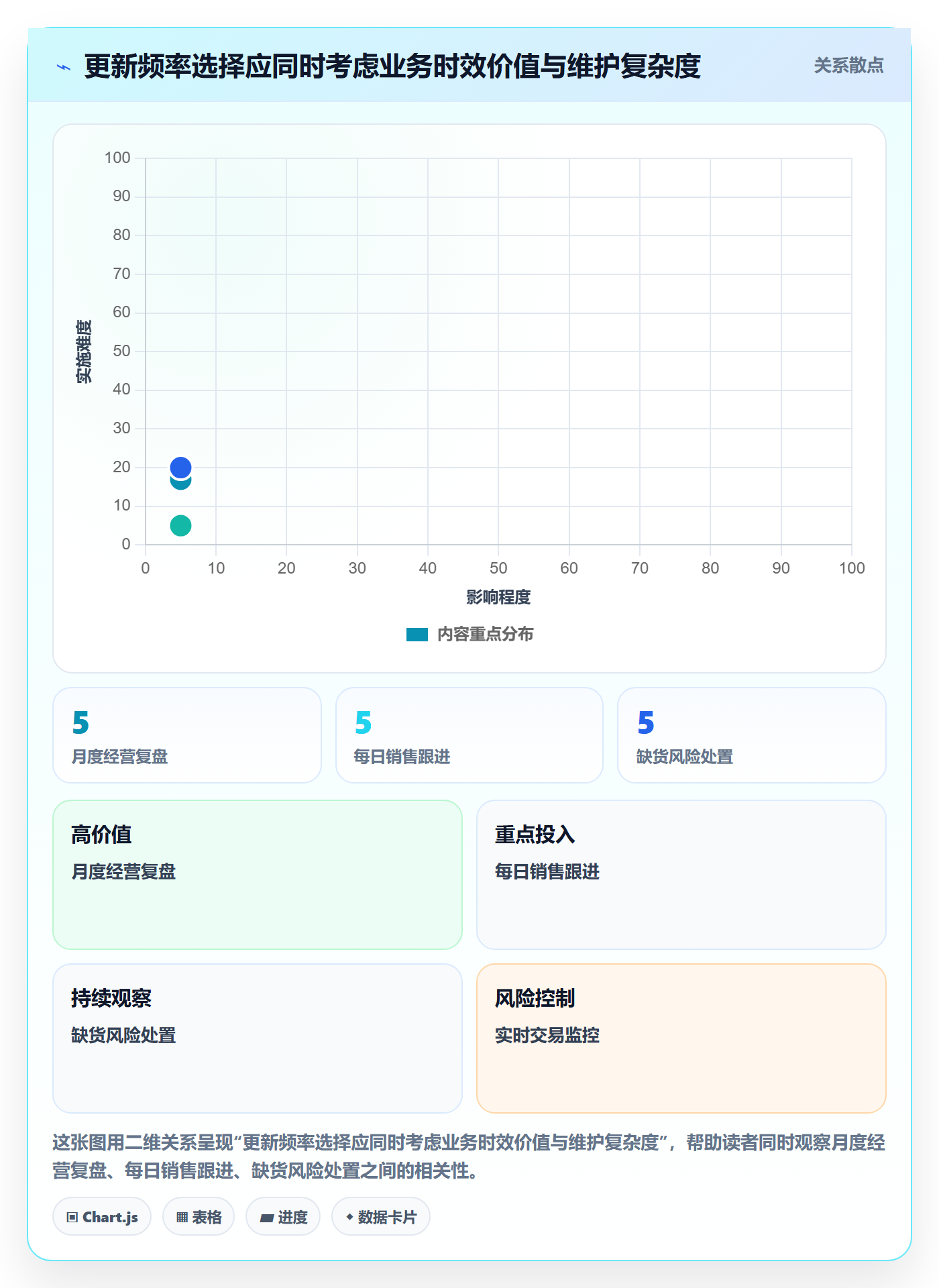 bi 平台建设路线：从数据接入到日常管理分几步
