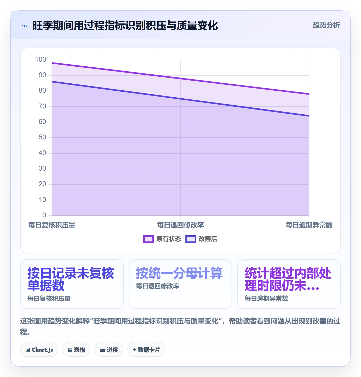 erp数据录入执行标准：权限分工环节如何体现旺季准备