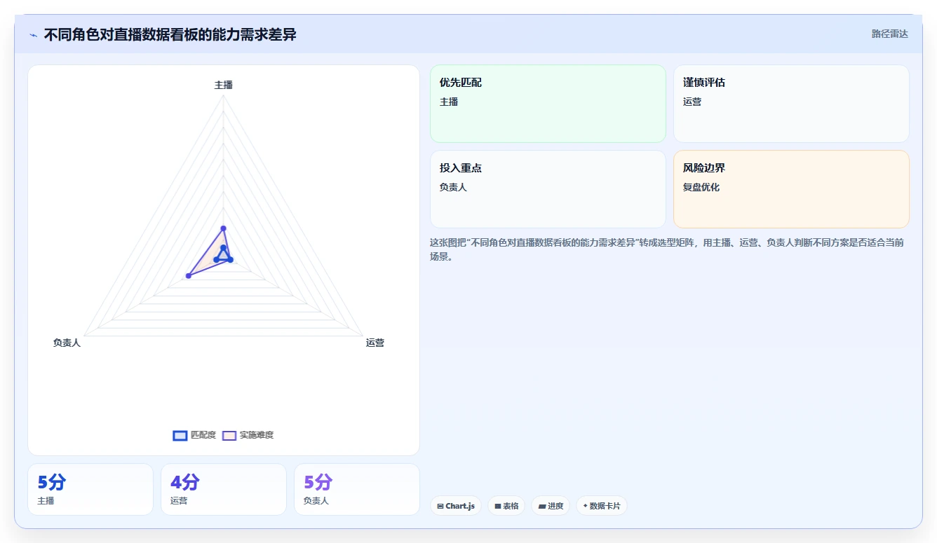 电商辅助软件：直播团队常见问题汇总：价格监控与学习门槛高一次讲清