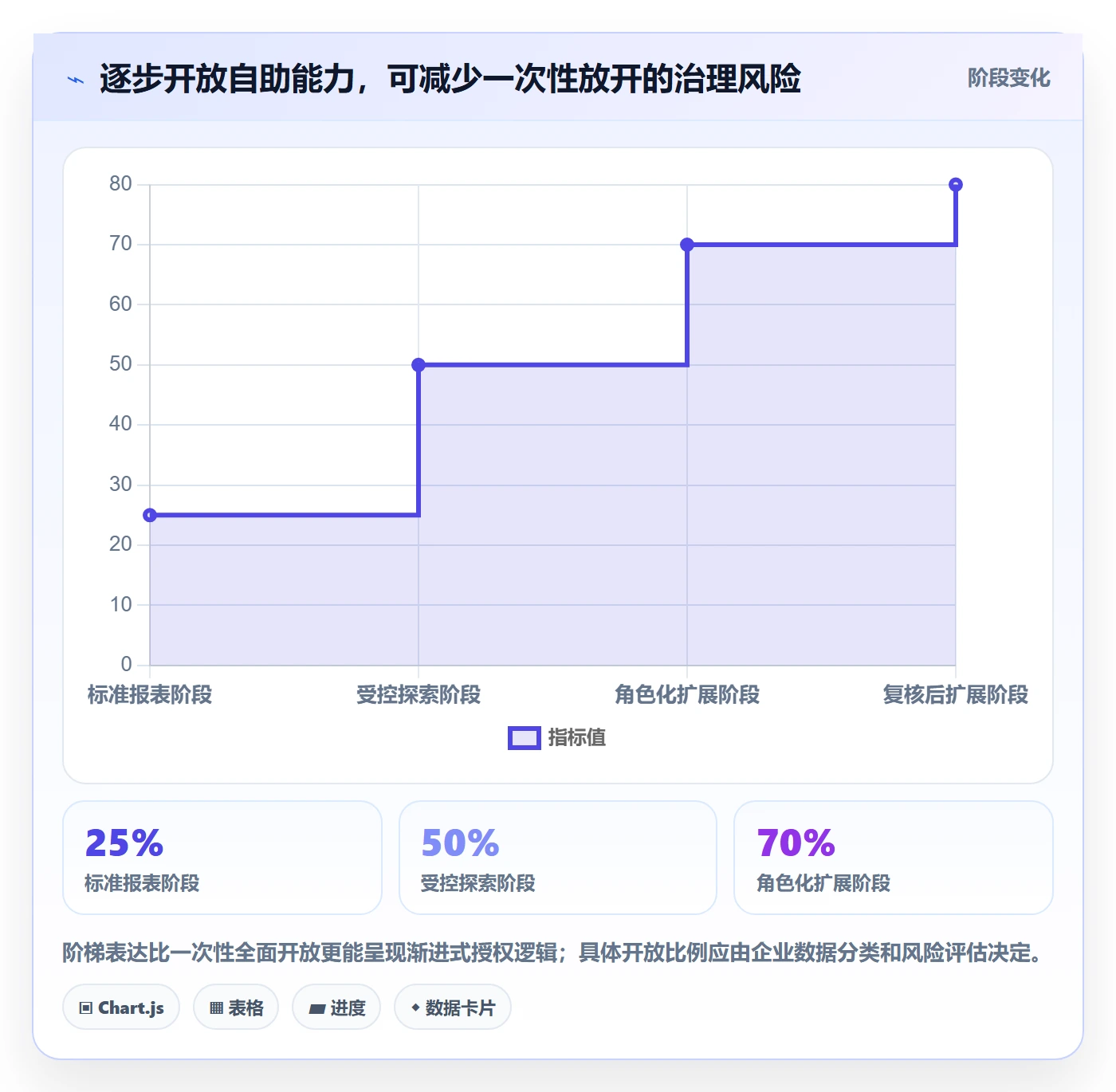 bi 平台方案设计：自助分析场景的效率提升怎么做