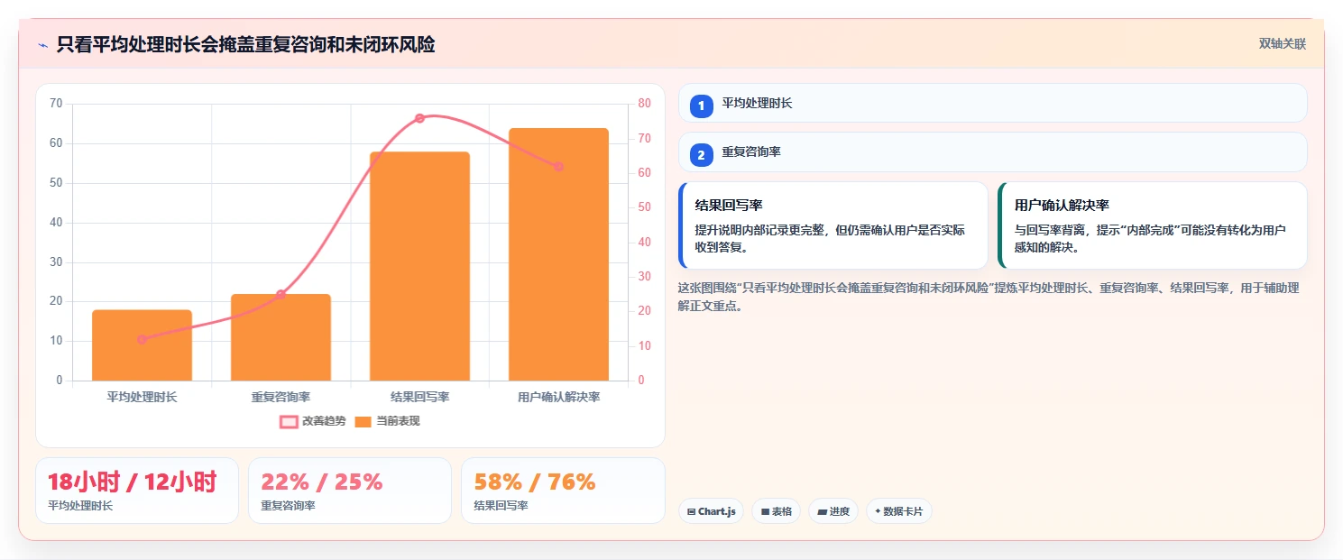 电商crm系统增长策略：客服协同从哪里开始