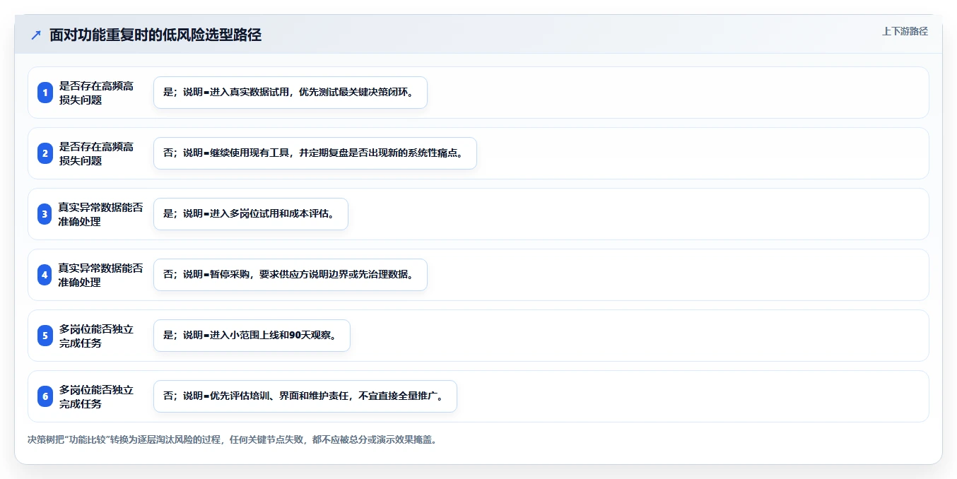电商辅助软件：店铺主管决策指南：面对功能重复如何兼顾降低选型风险
